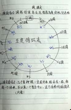 說明: 2019級音樂學1班--劉高蘭